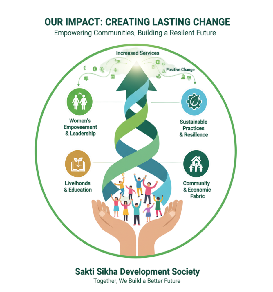 Sustainable Development